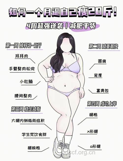 胖主妇逆袭成教练 7招减肥很有效