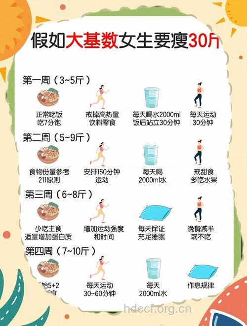 少女节食瘦30斤 7大错误减肥方法不可取