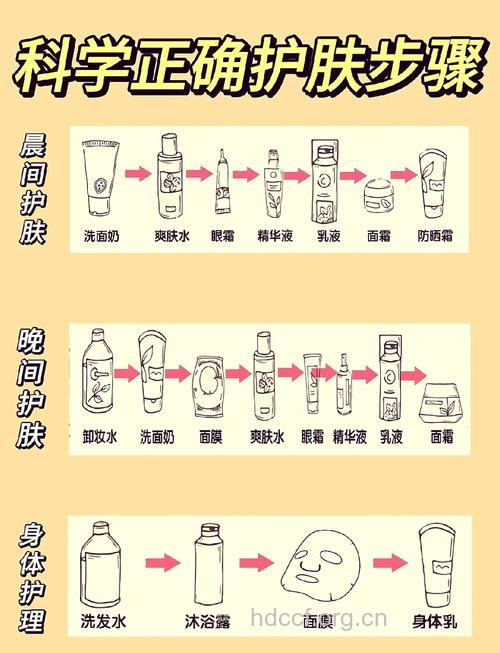使用精华产品的正确手法