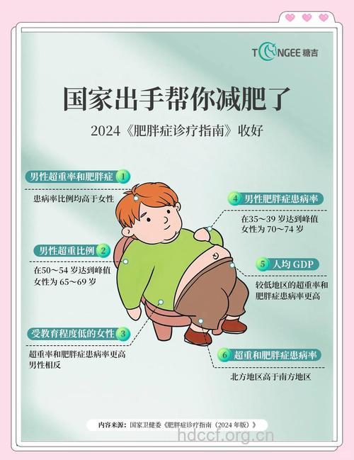 23岁小伙体重348斤 肥胖症如何预防