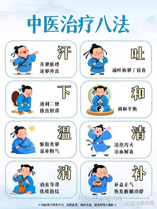 中医防晒五重奏