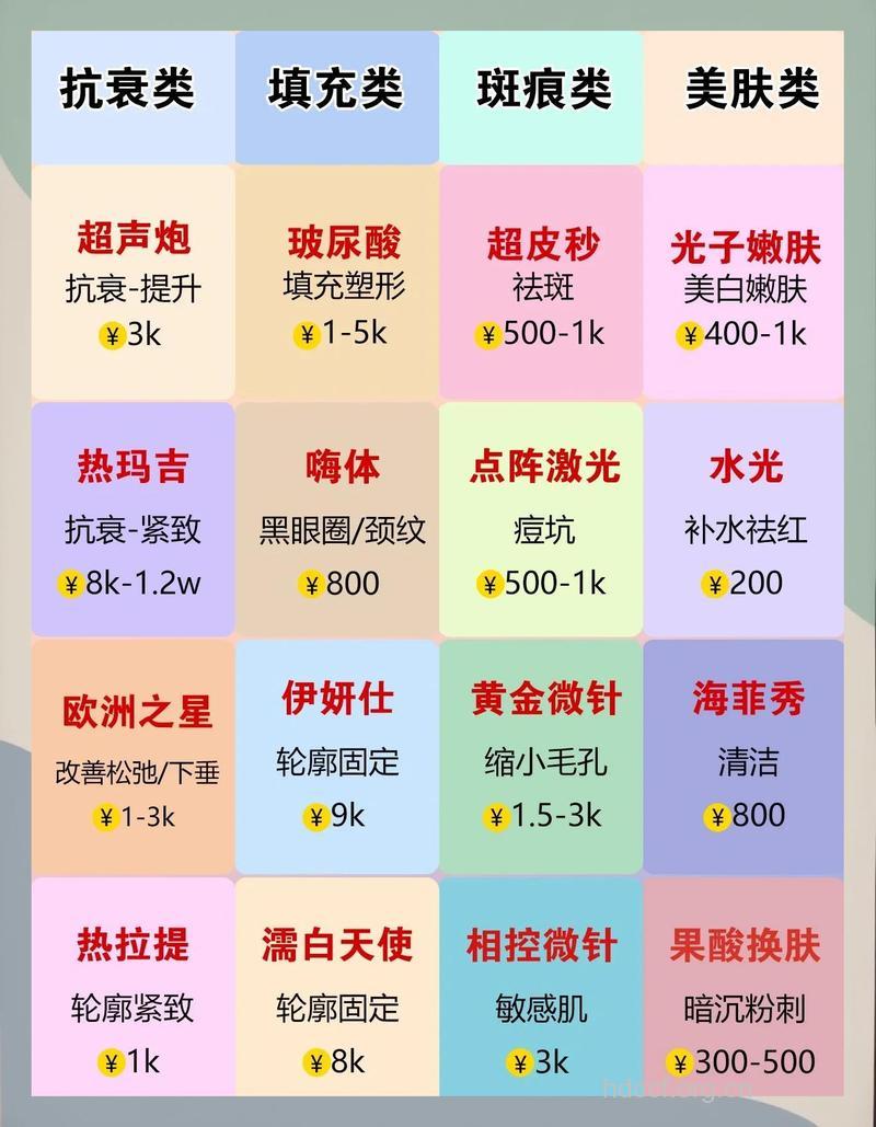 2018年热门整形项目盘点 有你喜欢的吗