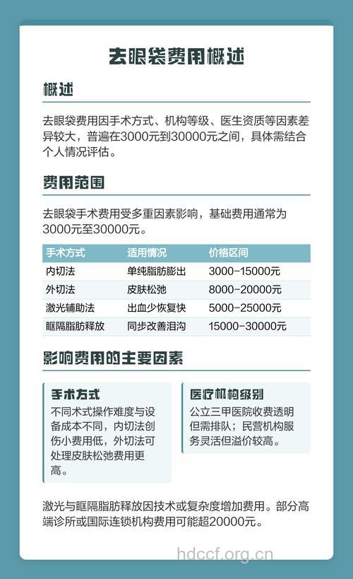 祛眼袋多少钱 四个因素影响价位