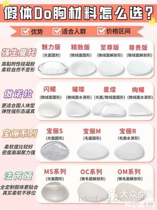 凝胶假体 女性隆胸必知的四种假体