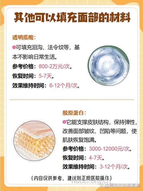 自体脂肪填充术的注意事项