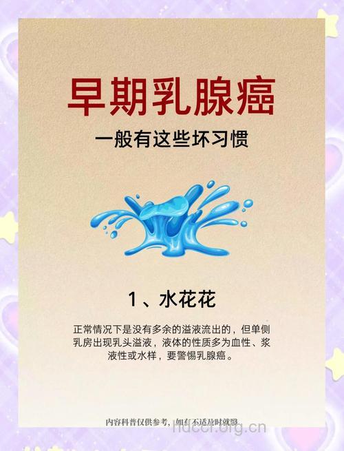 请注意年轻女性警惕乳腺癌
