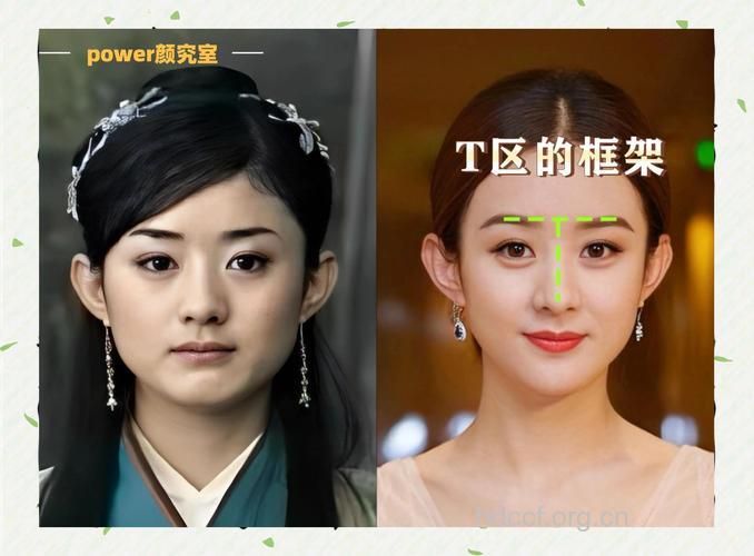 盘点整形明星们的整形部位