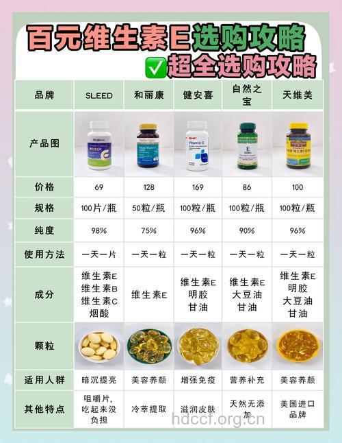 怎样选择好的又适合的维生素E