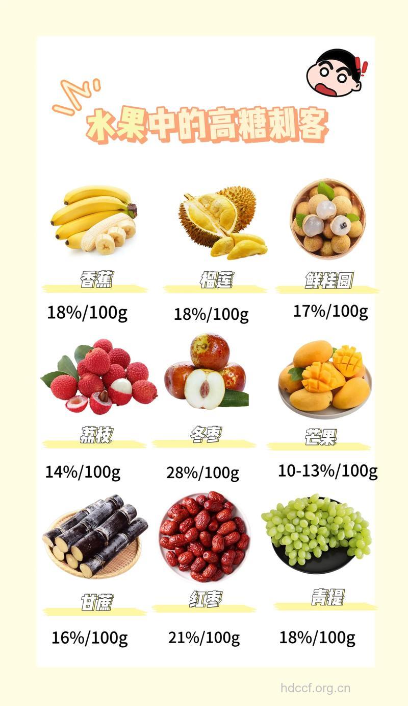 肥胖增加脑血管病变 肥胖必吃的八种水果