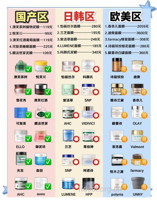 六大美容产品流行的原因