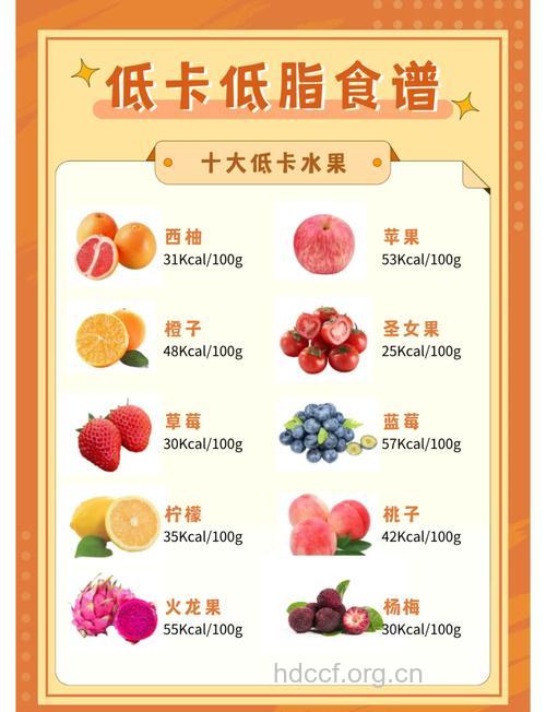一周瘦10斤的水果减肥食谱推荐