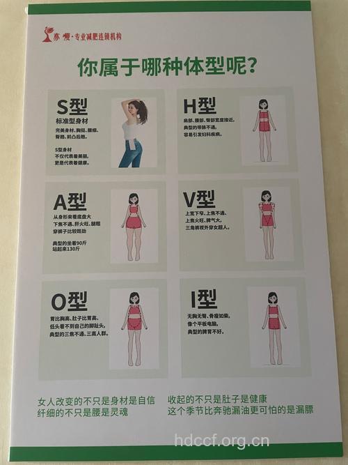 男女整形有什么区别