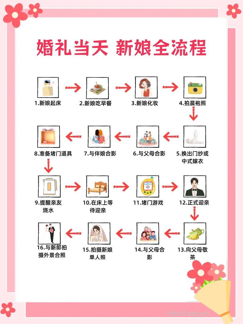 怎样在婚前做一个美丽的新娘
