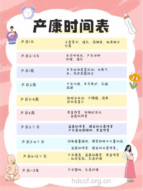 产后妈妈适合做哪些整形项目