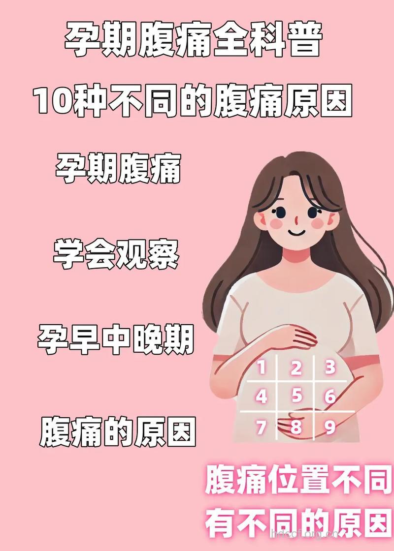 孕期为什么会腹痛