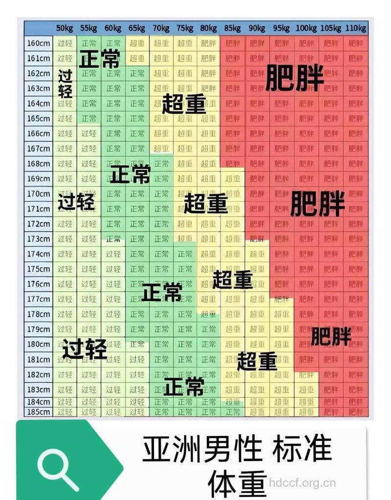 BMI判断胖瘦不准? 外媒:用绳子测肥胖更科学