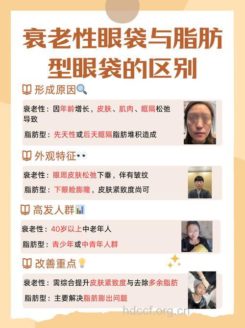 去眼袋手术术后问题解答
