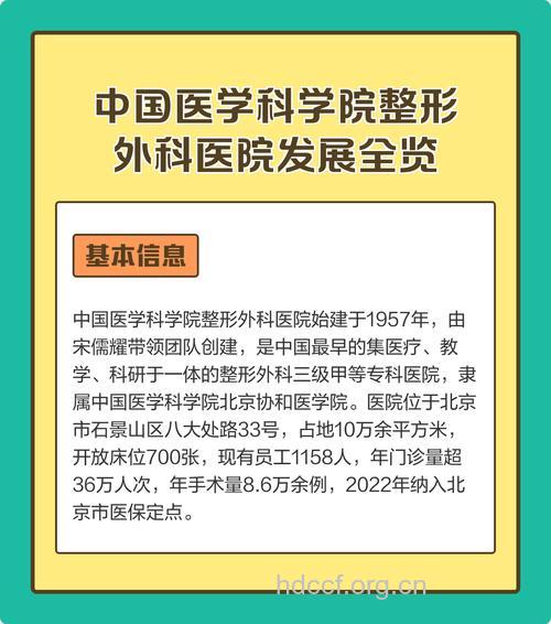 整形医学的发展过程
