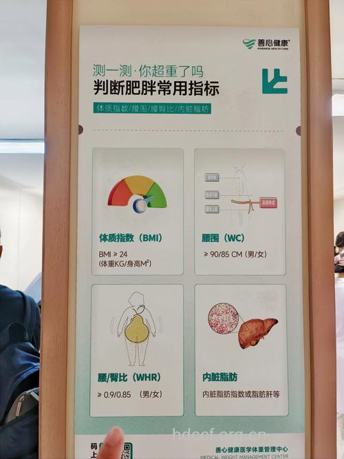 美研究对流行减肥项目可靠性进行检查