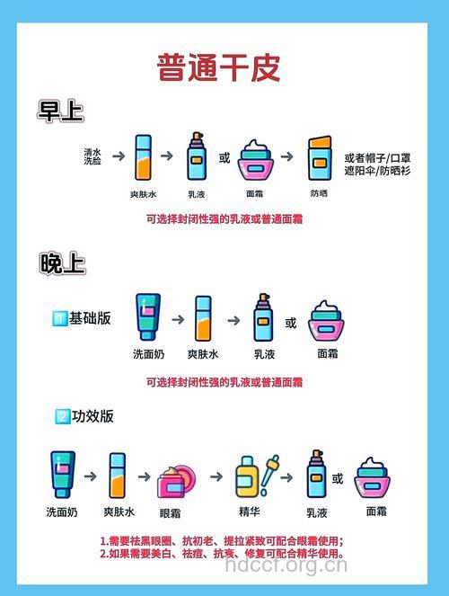 有哪些经济省钱护肤法