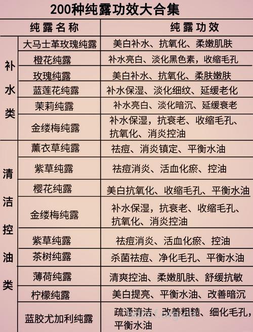 问答篇：纯露的使用方法和作用