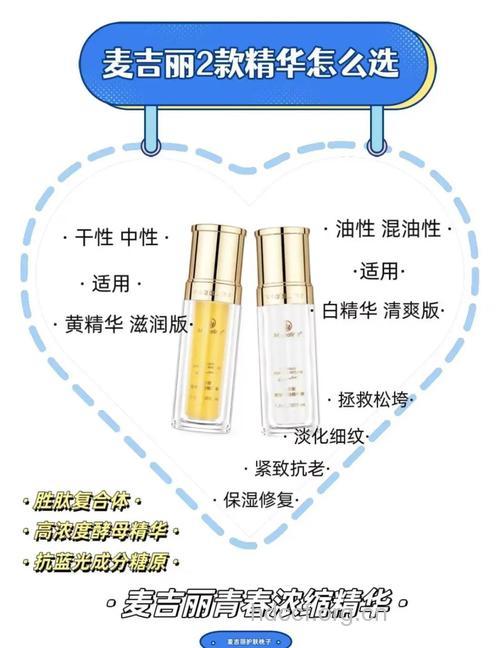 精华素共有哪几种分类