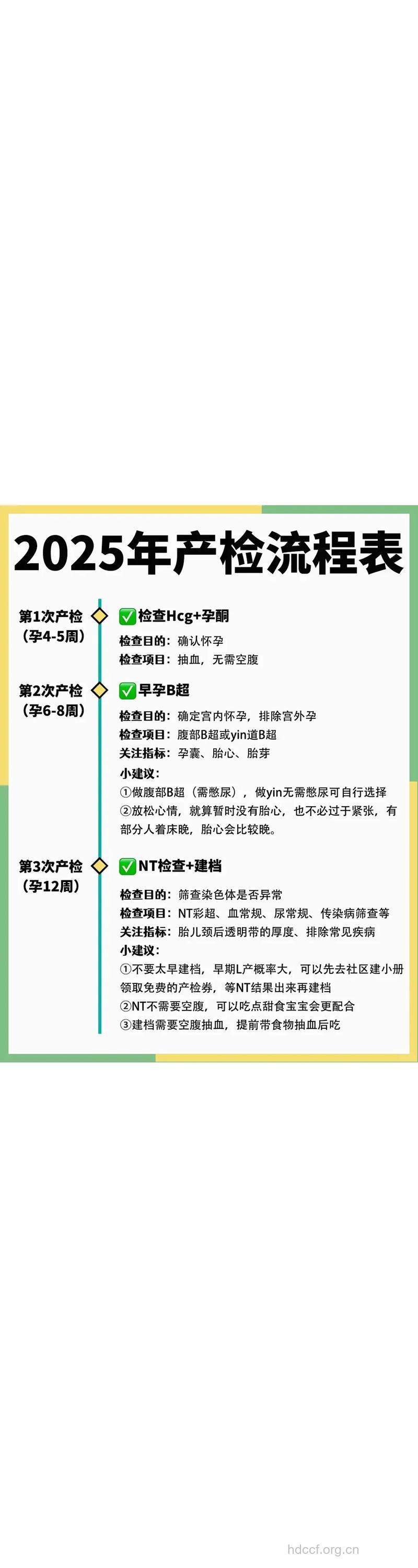 孕妇产前怎么做检查