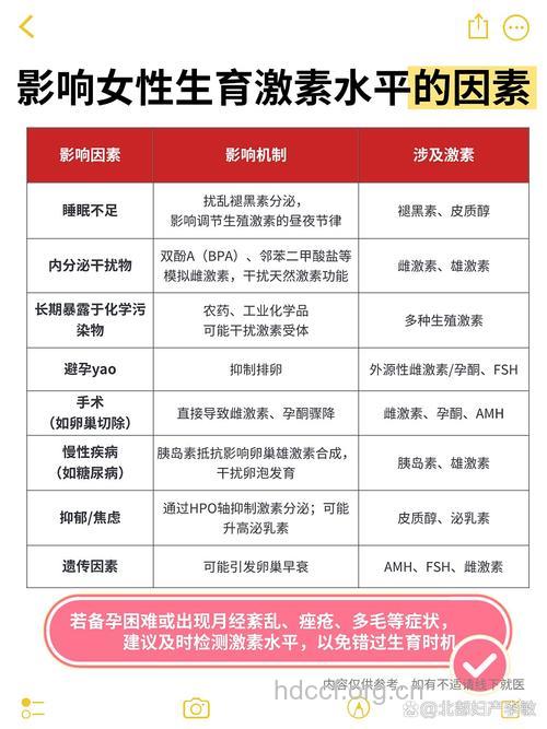 影响女性生育有哪些因素