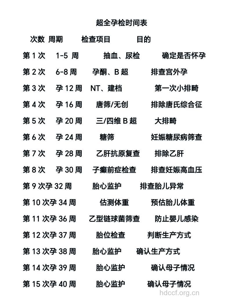 女性怀孕期间要做哪些检查