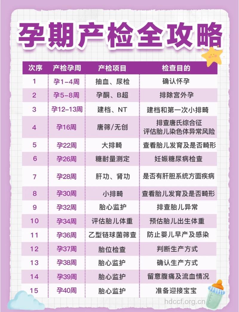 孕期要做几次产检?