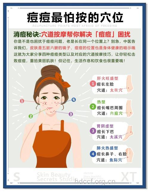 怎么根据部位祛除痘痘方法