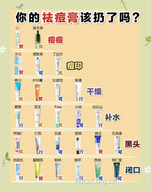 怎么正确选择祛痘产品