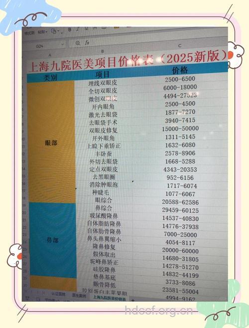 哪些整形医院最近有优惠