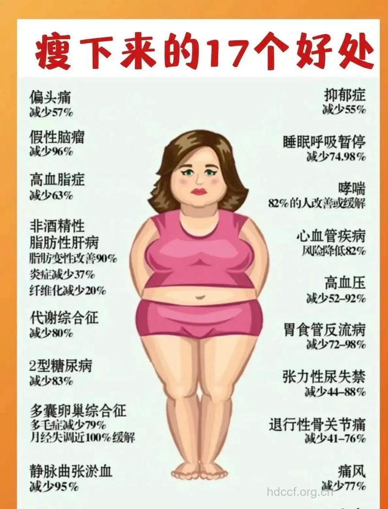 女性胖瘦都会影响生育
