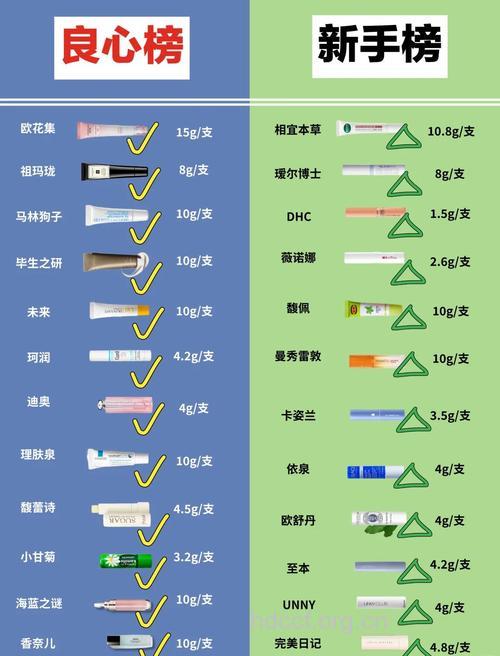 怎么选购护唇膏方法