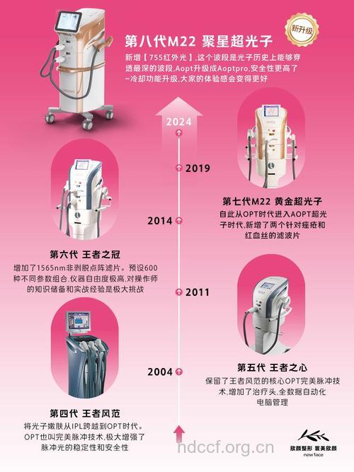 为什么这些整形产品这么受欢迎