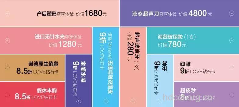 青岛诺德整形暑期优惠