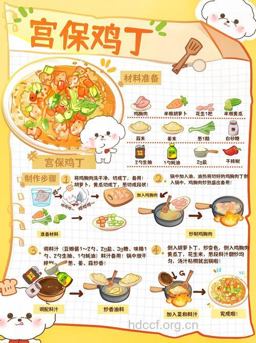 下馆子点菜有道：如何大胆吃不发胖