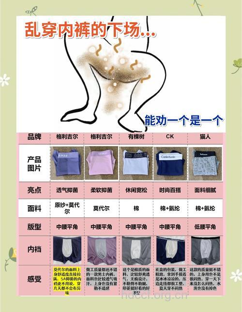 健康穿内裤的八个关键词