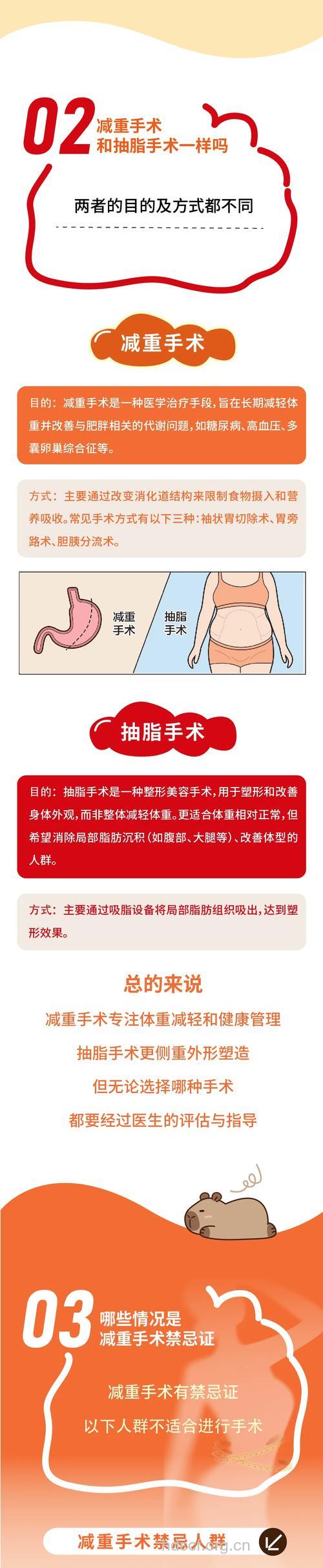 减肥手术可能降低某些癌症风险