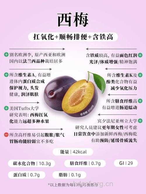 西梅可抑制食欲有助于减肥