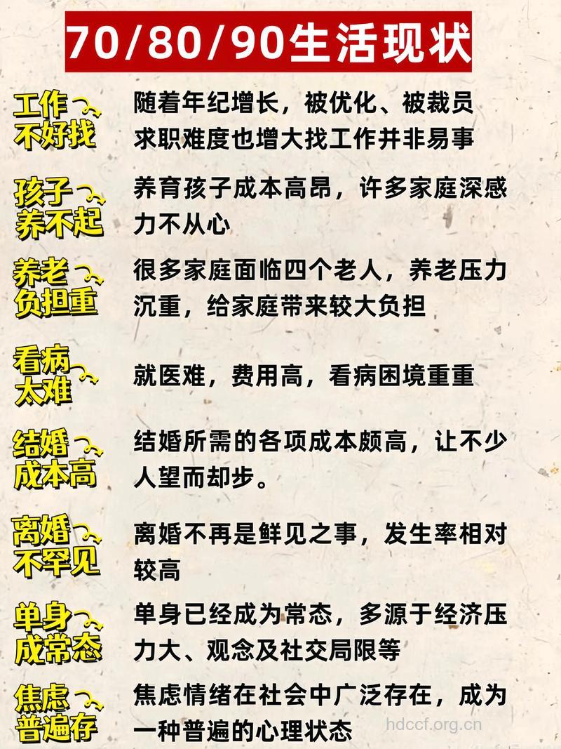 70、80、90 谁是整形主力军?