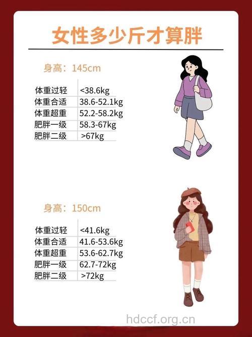 25岁的体型可决定个体今后的肥胖情况