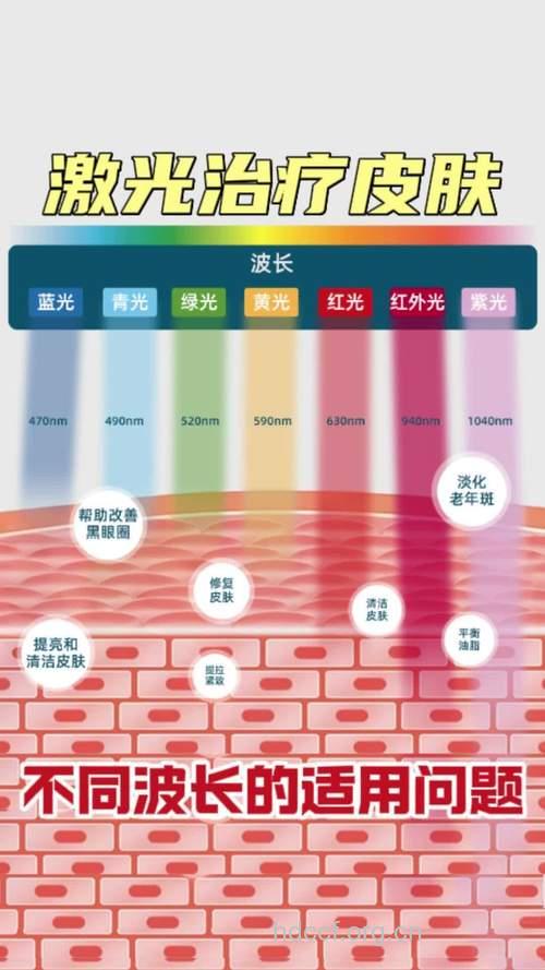 光子,激光,彩光各不相同