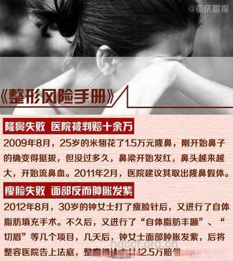 整容风险手册 这4个部位手术危险很大
