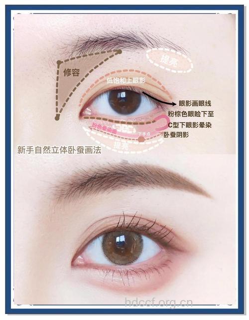 如何打造迷人的卧蚕眼?选择这些方法