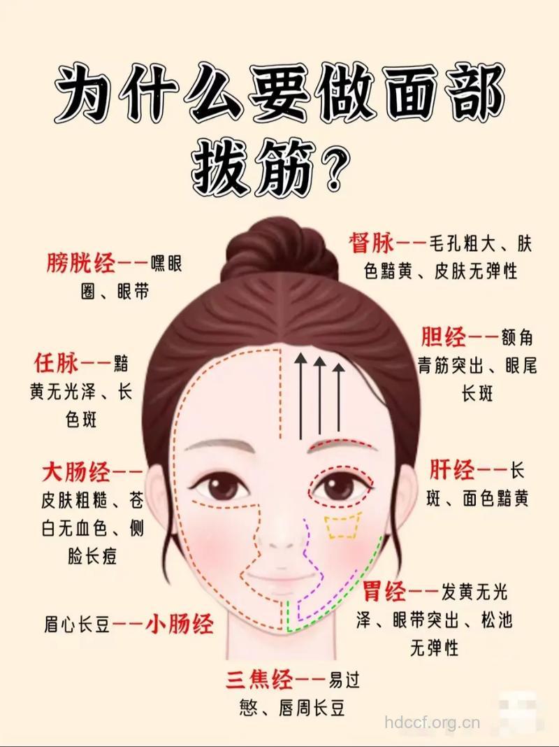 你可了解 面部微整形顺序很重要