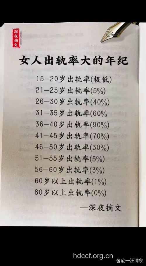 女人在哪个年龄段容易出轨