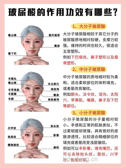 盘点玻尿酸的各种用途