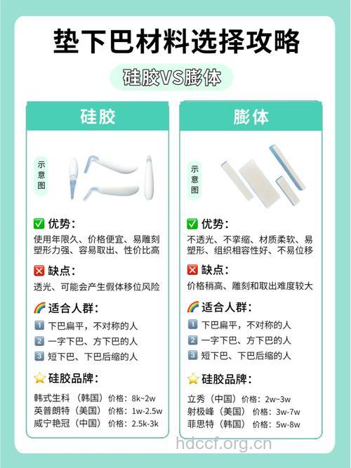 垫下巴有哪些材料 两种材质最常见